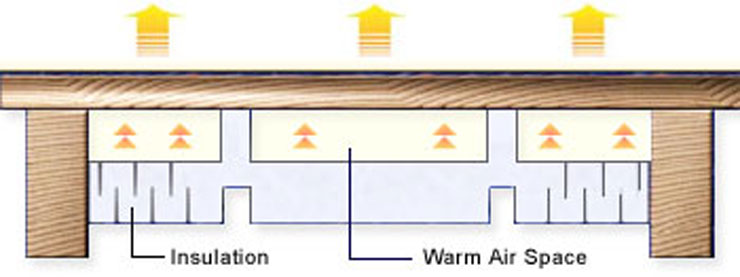 Styro Products Underfloor Insulation