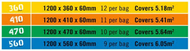 Styro Products Underfloor Insulation